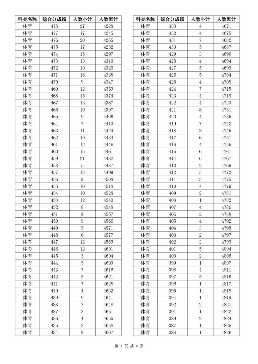 老澳門開獎(jiǎng)結(jié)果2025開獎(jiǎng)記錄表詳解，老澳門開獎(jiǎng)結(jié)果及2025年開獎(jiǎng)記錄表全面解析