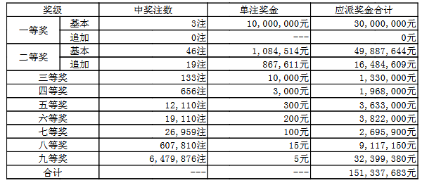 澳門(mén)050最快開(kāi)獎(jiǎng)結(jié)果——實(shí)時(shí)更新，輕松掌握最新開(kāi)獎(jiǎng)動(dòng)態(tài)，澳門(mén)050最新開(kāi)獎(jiǎng)結(jié)果實(shí)時(shí)更新，掌握最新開(kāi)獎(jiǎng)動(dòng)態(tài)