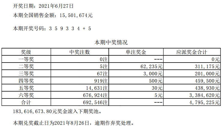澳門六開彩天天開獎(jiǎng)結(jié)果 第2頁