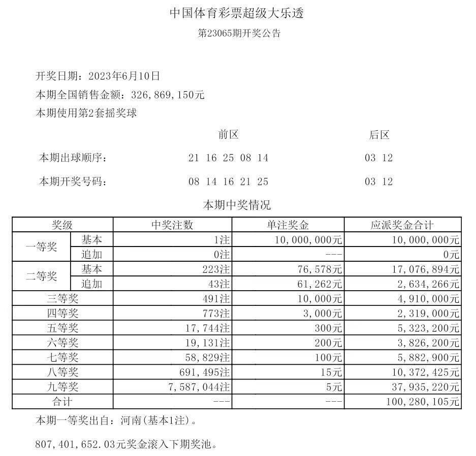 揭秘2025年歷史開獎記錄，回顧與展望，揭秘2025年歷史開獎記錄，回顧與展望未來展望