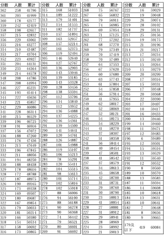 新奧門開獎結(jié)果2025開獎記錄查詢表——全面解讀與查詢指南，新奧門開獎結(jié)果及查詢指南，全面解讀2025年開獎記錄