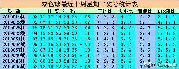 最新消息，6合開彩今晚開獎結(jié)果實(shí)時查詢，最新消息，6合開彩今晚開獎結(jié)果實(shí)時更新查詢
