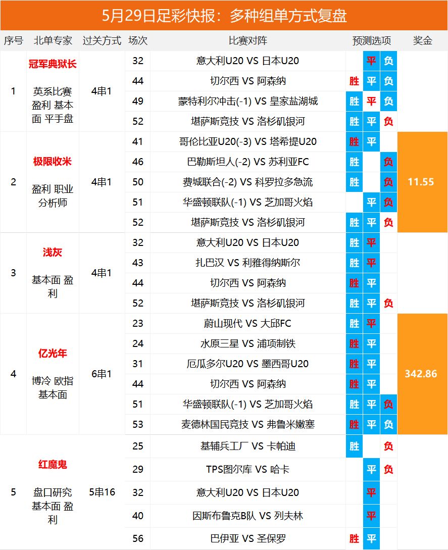 2025澳彩開獎(jiǎng)記錄查詢表，全面解析與實(shí)用指南，2025澳彩開獎(jiǎng)記錄查詢表全面解析與實(shí)用指南