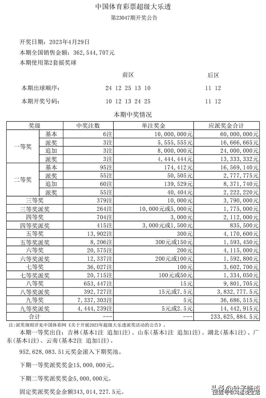 新澳天天開(kāi)獎(jiǎng)資料大全第1052期，全面解析與深度洞察，新澳第1052期開(kāi)獎(jiǎng)資料全面解析與深度洞察