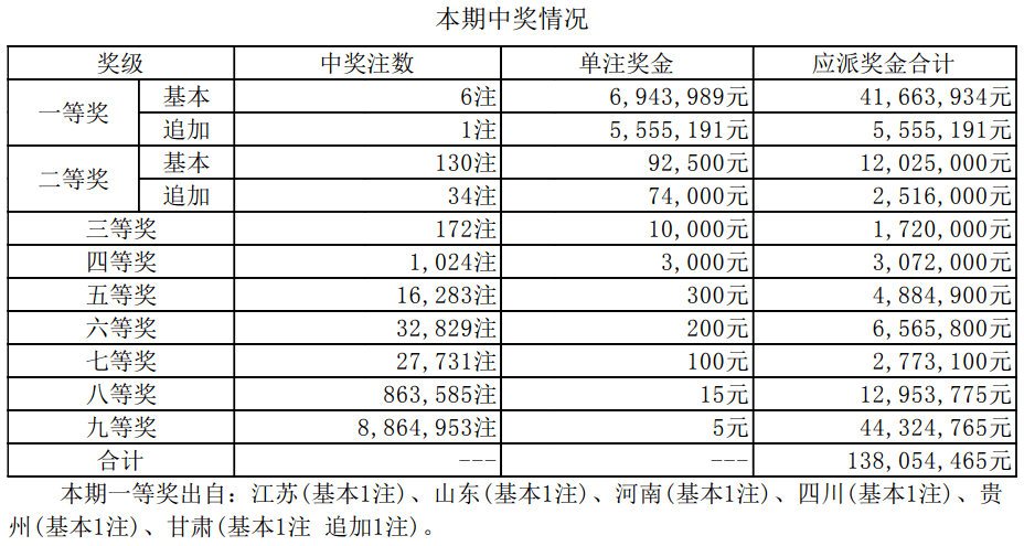 新澳門開獎結(jié)果2025開獎記錄詳解，澳門開獎結(jié)果及最新開獎記錄深度解析