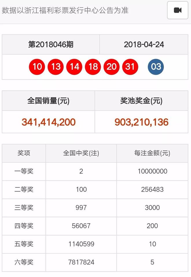 奧門天天開彩期期精準(zhǔn)——揭秘彩票預(yù)測的秘密，揭秘澳門彩票預(yù)測的秘密，期期精準(zhǔn)，天天開彩！