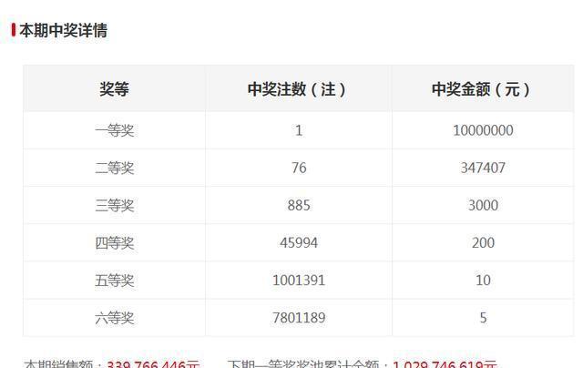 新澳門六開獎結果記錄，探索與解讀前100期的秘密，澳門六開獎結果記錄揭秘，前百期秘密解讀與探索