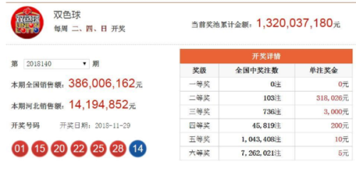 澳門六開獎結果2023年今晚開獎，全新體驗與預測分析，澳門六開獎結果2023年今晚揭曉，全新體驗與預測分析揭秘