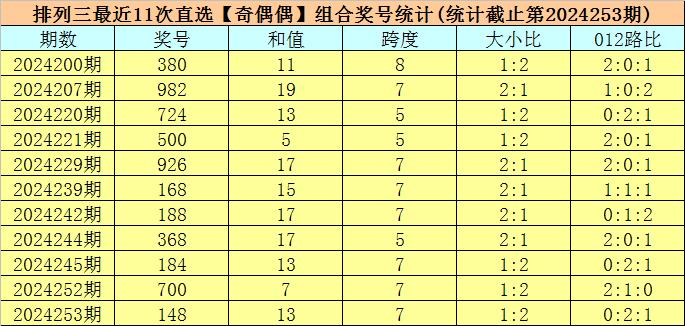 澳門六今晚開獎結(jié)果揭曉