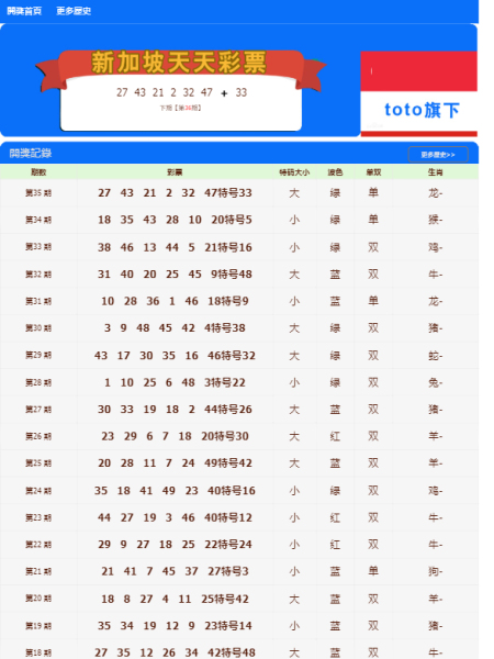 探索歷史與未來(lái)的交匯點(diǎn)，2004新澳門(mén)天天開(kāi)好彩大全地址，歷史與未來(lái)的交匯點(diǎn)，揭秘澳門(mén)彩票背后的故事與預(yù)測(cè)未來(lái)趨勢(shì)