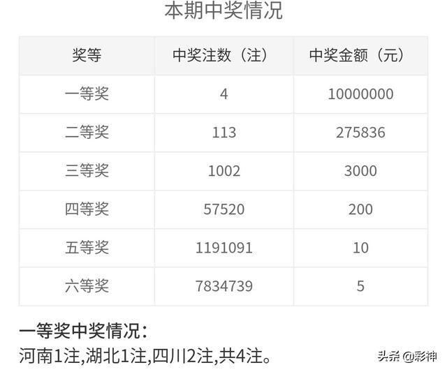 噢門開獎(jiǎng)2020記錄，回顧與解析，澳門開獎(jiǎng)2020記錄回顧與解析
