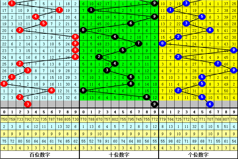 澳門四肖八碼期期準(zhǔn)免費資料下載——揭秘彩票預(yù)測的真相，澳門四肖八碼期期準(zhǔn)揭秘，彩票預(yù)測真相與免費資料下載
