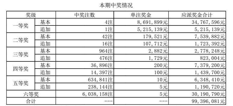 澳門六開獎(jiǎng)結(jié)果出爐，揭秘最新開獎(jiǎng)動(dòng)態(tài)與中獎(jiǎng)故事，澳門六開彩最新開獎(jiǎng)結(jié)果揭曉，中獎(jiǎng)故事與動(dòng)態(tài)揭秘
