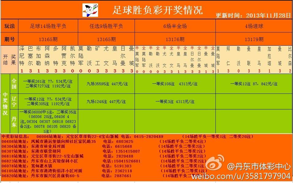 足彩開獎(jiǎng)結(jié)果及獎(jiǎng)金查詢——全方位解析，足彩開獎(jiǎng)結(jié)果與獎(jiǎng)金查詢，全方位指南
