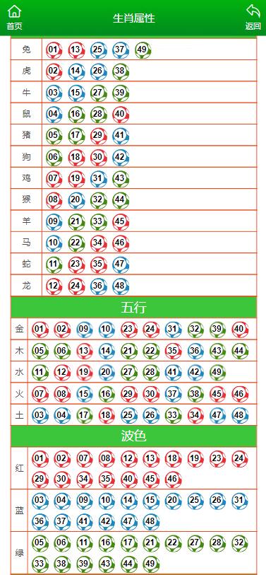 澳門六肖擺龍門陣第325期深度解析與預(yù)測，澳門六肖擺龍門陣第325期解析與預(yù)測專題