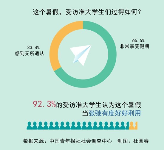 百分百準確率奧秘