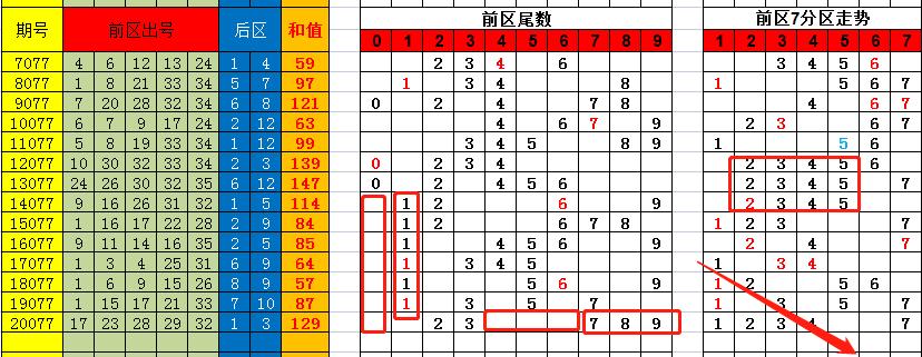 香港彩特碼單雙走勢圖