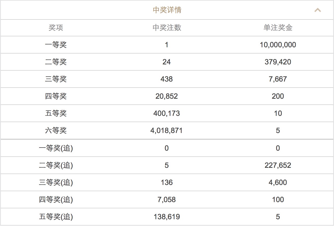 澳門澳門六會(huì)彩開獎(jiǎng)結(jié)果CF66，探索彩票背后的秘密，澳門六會(huì)彩開獎(jiǎng)結(jié)果CF66，揭秘彩票背后的秘密