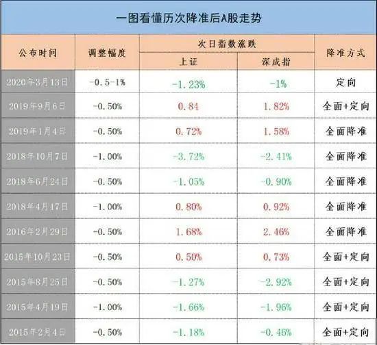 精準(zhǔn)預(yù)測的秘密與真相