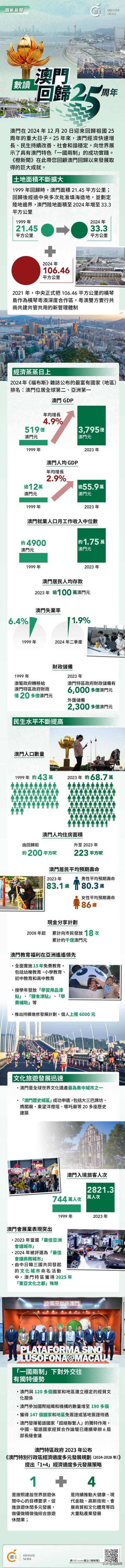 澳門概覽，展望未來的澳門資料與趨勢分析（至2025年），澳門未來展望，概覽與趨勢分析至2025年