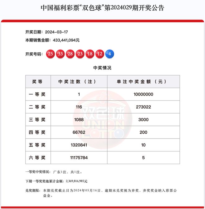 新澳天天開(kāi)獎(jiǎng)資料大全最新第54期至第129期，全面解析與策略建議，新澳天天開(kāi)獎(jiǎng)資料解析與策略建議，第54期至第129期大全