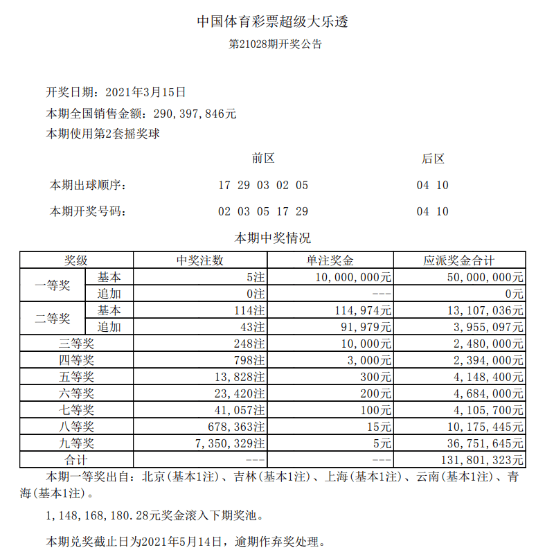 新澳門六開(kāi)彩開(kāi)獎(jiǎng)結(jié)果今天05期，開(kāi)獎(jiǎng)數(shù)據(jù)分析與預(yù)測(cè)，新澳門六開(kāi)彩05期開(kāi)獎(jiǎng)結(jié)果數(shù)據(jù)分析與預(yù)測(cè)