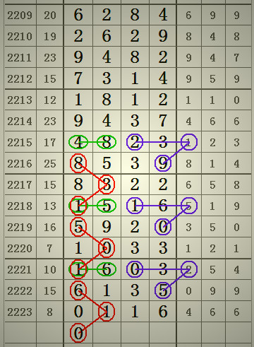 預(yù)測(cè)2025年澳門(mén)六合二肖四碼圖，深度解析與前瞻，澳門(mén)六合二肖四碼圖深度解析與前瞻，預(yù)測(cè)至2025年分析