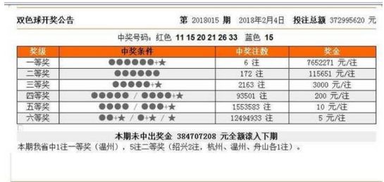 新澳門今晚開獎結(jié)果號碼是多少——全面解析與預(yù)測，新澳門今晚開獎結(jié)果號碼全面解析與預(yù)測