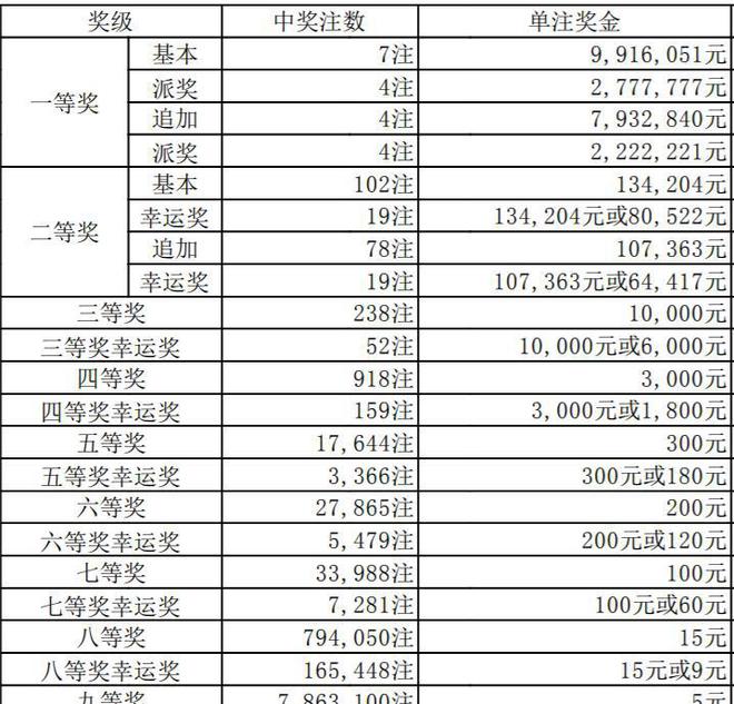 澳門六開獎結(jié)果346，深度解析與預(yù)測分析，澳門六開獎結(jié)果深度解析與預(yù)測分析，聚焦數(shù)字346