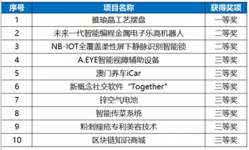 澳門六最快最準開獎結果解析與探討，澳門六開獎結果解析，精準預測與探討