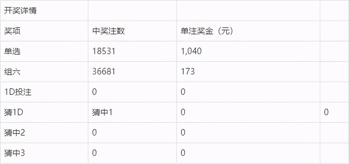 奧門今晚開獎結(jié)果及開獎記錄圖片詳解，澳門今晚開獎結(jié)果及開獎記錄圖片全面解析