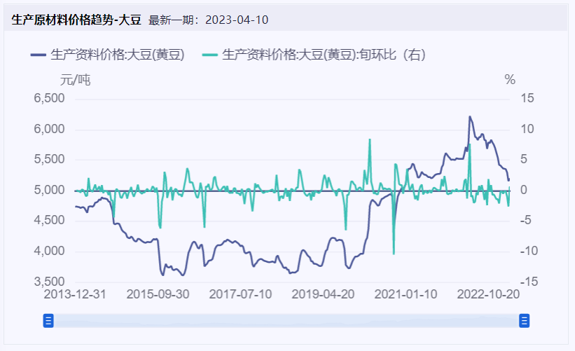 數(shù)字神秘面紗/數(shù)字背后的秘密