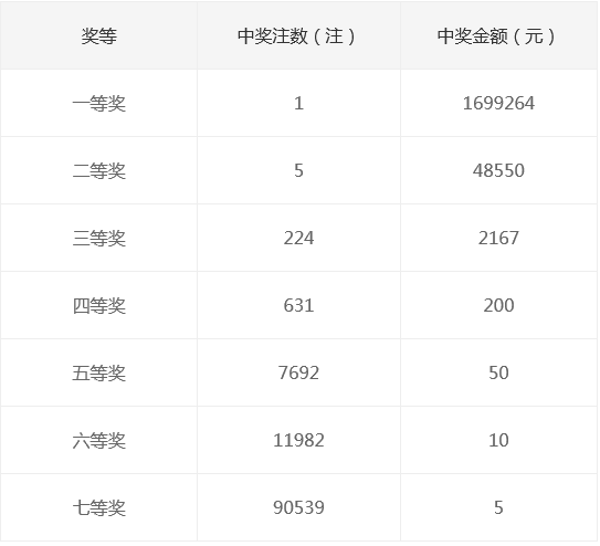 新奧集團(tuán)2025年天天開獎，未來彩票的新篇章，新奧集團(tuán)開啟天天開獎模式，未來彩票新篇章正式啟航