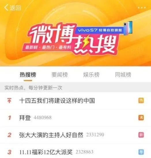 熱點 第94頁
