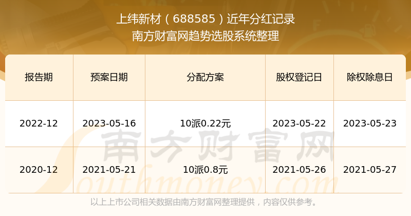 財(cái)經(jīng) 第93頁(yè)