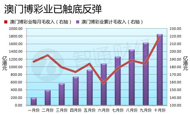 澳門六開彩開獎結(jié)果走勢圖，深度解析與預(yù)測分析，澳門六開彩開獎結(jié)果走勢圖深度解析與預(yù)測報告