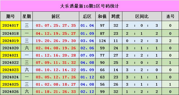 新澳門彩出號綜合走勢分析，澳門彩票出號走勢綜合解析