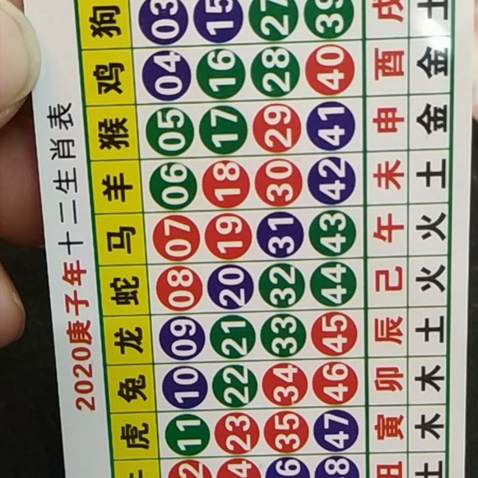 澳門(mén)天天開(kāi)好彩生肖卡表，預(yù)測(cè)與策略分析（2025年展望），澳門(mén)天天開(kāi)好彩生肖卡表預(yù)測(cè)與策略分析（展望2025年）