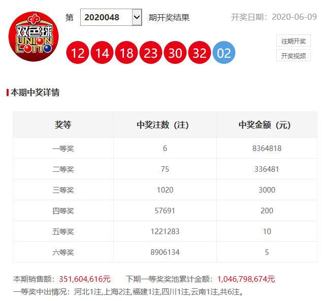 澳門六開獎(jiǎng)開彩結(jié)果查詢，輕松掌握最新開獎(jiǎng)動(dòng)態(tài)，澳門六開獎(jiǎng)最新結(jié)果查詢，輕松掌握開獎(jiǎng)動(dòng)態(tài)