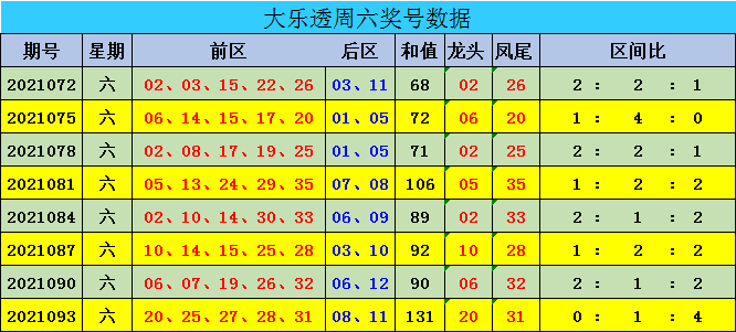 新澳門彩出號綜合走勢圖表分析，澳門彩出號綜合走勢圖表解析
