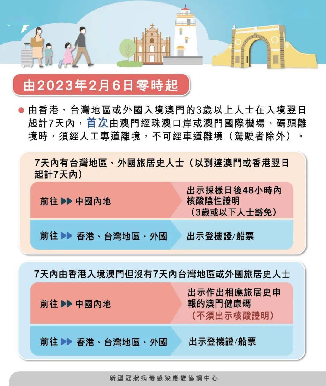 澳門四肖八碼期期準(zhǔn)免費公開——揭秘背后的秘密與真相，澳門四肖八碼期期準(zhǔn)揭秘，秘密與真相大公開