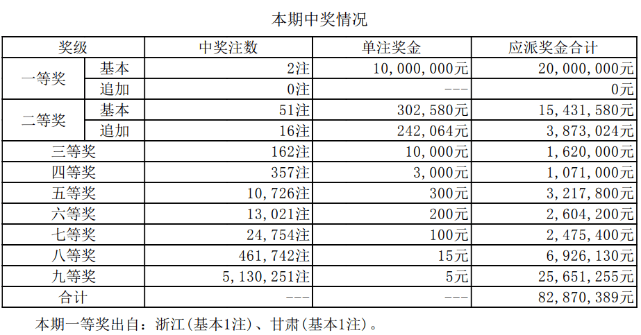 新澳門開獎結(jié)果2025開獎記錄詳解，澳門開獎結(jié)果及最新開獎記錄深度解析