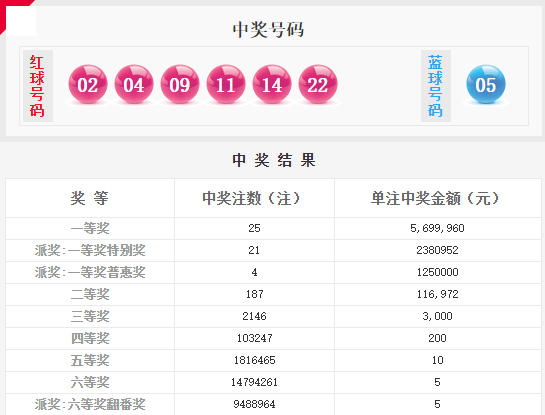 澳門六星彩綜合開獎結果及彩票背后的故事，澳門六星彩開獎結果與彩票背后的故事揭秘