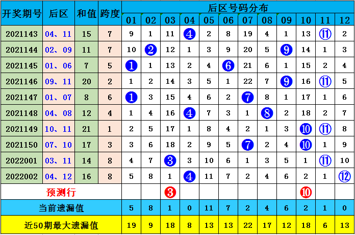 澳彩默認(rèn)版塊一肖二碼，深度解析與SEO優(yōu)化策略，澳彩默認(rèn)版塊一肖二碼深度解析與SEO策略優(yōu)化指南