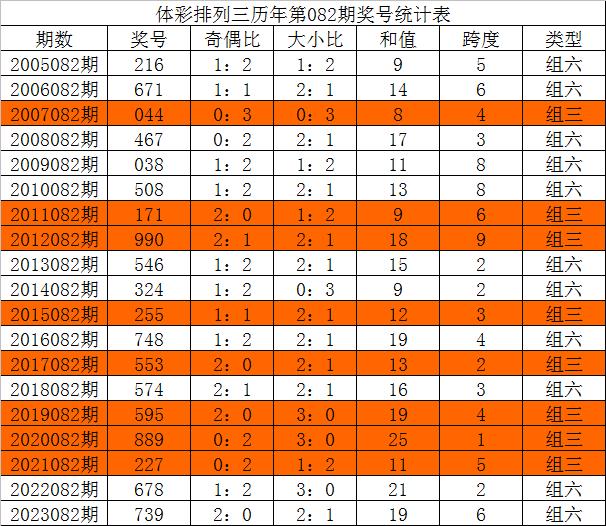 今晚三中三必中號(hào)碼，揭秘彩票預(yù)測(cè)的秘密，揭秘彩票預(yù)測(cè)秘密，今晚三中三必中號(hào)碼預(yù)測(cè)分析