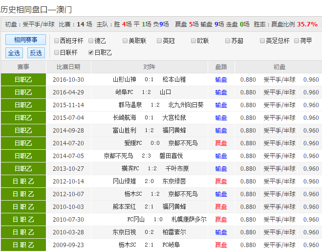 24年新澳彩資料免費(fèi)長(zhǎng)期公開(kāi)，一網(wǎng)打盡所有信息，獨(dú)家揭秘，最新澳彩資料一網(wǎng)打盡，免費(fèi)公開(kāi)長(zhǎng)期更新！