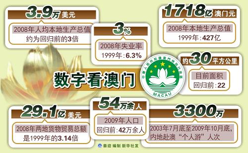新澳門開獎歷史記錄走勢圖表分析，澳門開獎歷史記錄走勢圖表深度解析