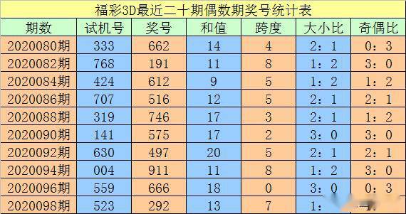 澳門(mén)一碼一碼100準(zhǔn)確，揭秘精準(zhǔn)預(yù)測(cè)的秘密，澳門(mén)一碼精準(zhǔn)預(yù)測(cè)揭秘，100%準(zhǔn)確度的秘密探索