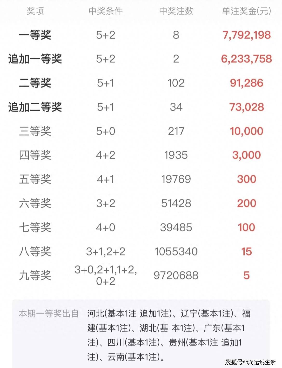 買二肖中賠多少，揭秘彩票賠率與策略選擇，揭秘彩票賠率與策略選擇，買二肖中獎的賠付分析