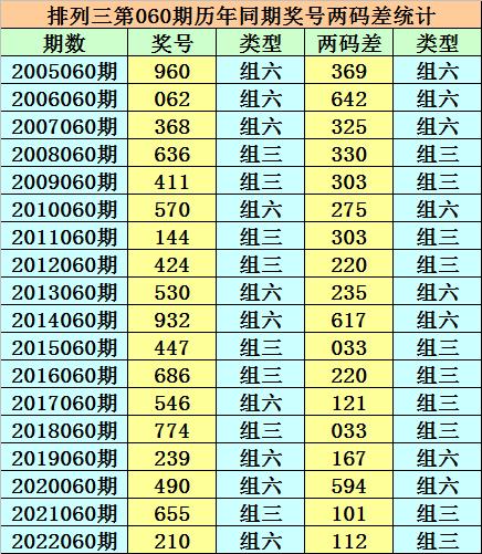 香港二四六天天開(kāi)獎(jiǎng)免費(fèi)結(jié)果，深度解析與預(yù)測(cè)，香港二四六天天開(kāi)獎(jiǎng)結(jié)果深度解析與預(yù)測(cè)，免費(fèi)開(kāi)獎(jiǎng)結(jié)果探討